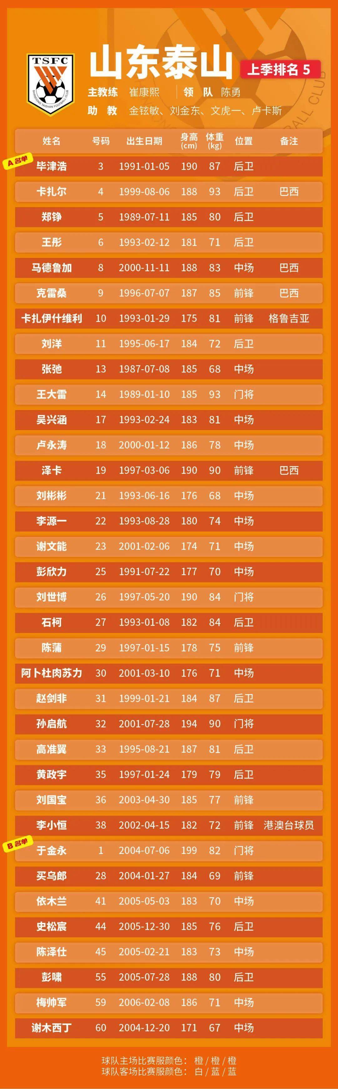 28圈app包含今晨迈阿密热火调整名单以备葡超，状态回暖环节打磨，压力陡增，控场能力受关注的词条