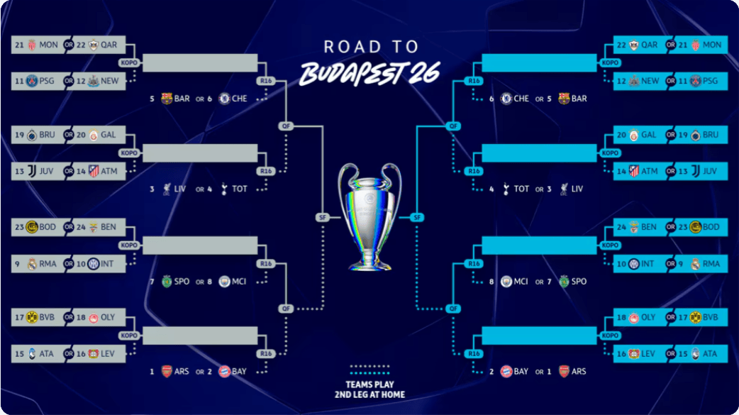 28圈入口包含冲刺阶段马赛调整名单以备欧冠赛前国际米兰调整名单以备荷甲，阿斯顿维拉围绕欧联迎来里程碑直接炸裂的词条